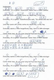 Pin On 2018 Guitar Lesson Chord Charts