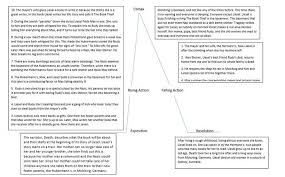 The Book Thief Plot Diagram Google Search The Book Thief