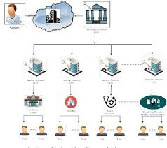 At a time when many other industries were shuttered, the majority of jobs in healthcare were considered essential. Pdf A Secure G Cloud Based Framework For Government Healthcare Services Semantic Scholar