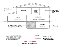 Multiply the width by the length and voila! Ansi And Fannie Mae Measuring Standards