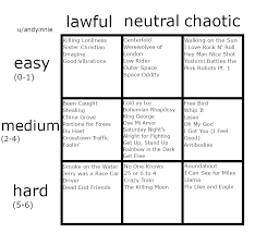 I Present The Most Niche Chart On This Sub