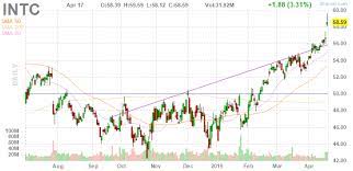 Pin On Asset Management