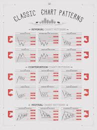 Classic Chart Patterns Graphic Day Trading Basics Bear