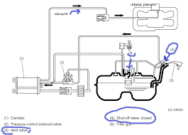 The evap system delivers these vapors to the intake manifold to be burned with the normal air/fuel mixture. Filling Gas Tank And Pump Keeps Shutting Off Replaced Vent Valve Already Gm Truck Club Forum