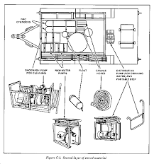 The best programs for drawing, digital illustration, 3d sculpting and modelling, free and full versions, with download links and tutorials. Fm 10 52 1 Appendix C