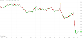 The New Zealand Dollar Just Surged Out Of Nowhere Business