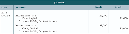 It's time to use the net income formula. Compute And Allocate Partners Share Of Income And Loss Principles Of Accounting Volume 1 Financial Accounting