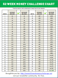 52 Week Money Challenge Money Challenge 52 Week Money