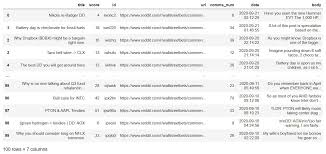 Insider recently stumbled upon a reddit thread in which users shared their favorite apps — many of which you can use in your daily life. Automating Data Collection From Reddit To Invest In Stocks By Alvaroaguado Social Media Theories Ethics And Analytics Medium
