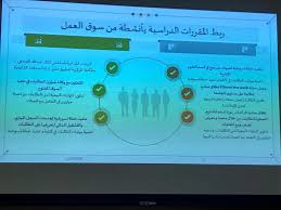 طالبات كلية المجتمع بالخرج في رحاب كلية المجتمع في جامعة الأميرة نورة بنت عبدالرحمن كلية المجتمع بالخرج