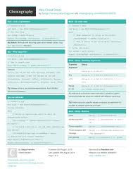 Moq Cheat Sheet By Alienengineer Http Www Cheatography Com Alienengineer Cheat Sheets Moq Cheatsheet Development Programming Cheat Sheets Cheating Sheet