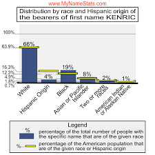 KENRIC First Name Statistics by MyNameStats.com
