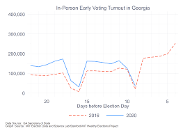 What S Georgia To Expect With Early Voting Election Updates