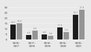 Financial consultants work with companies or individuals to plan for their financial futures by offering information and guidance on topics that include taxes, investments and insurance decisions. Deutsche Asset Management Dws