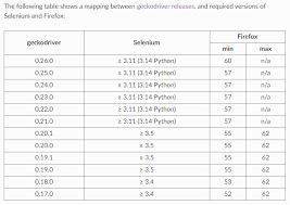 Which Firefox Browser Versions Supported For Given