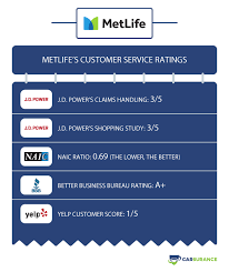 Metlife Auto Insurance Review 2019 Prices Discounts In 2020 Insurance Quotes Auto Insurance Quotes Home Insurance Quotes