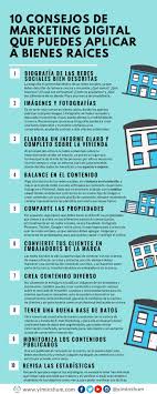 10 Consejos De Marketing Digital Que Puedes Aplicar A Bienes Raices Comercializacion De Inmuebles Logos De Inmobiliarias Marketing Digital