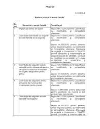 Potrivit united states census bureau, aproximativ 84% dintre americani beneficiaza de asigurare de sanatate. Https Static Anaf Ro Static 10 Anaf Legislatie Anexa2 Nomenclator Creante Fiscale Pdf