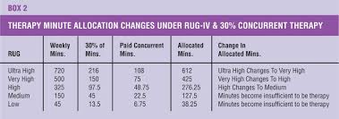Top Medicare Rug Levels L56 In Stylish Decorating Home Ideas