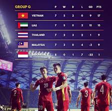 Live streaming jdt vs ratchaburi afc champion league 25 june 2021. Uae Vs Vietnam Time Tv Channels Preview Team News And Predictions Vietnam Times
