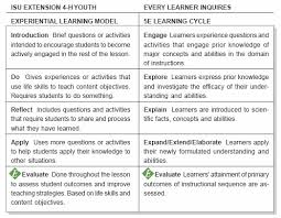 Comparison Howard Gardner Theory Of Multiple Intelligences