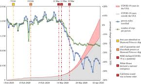 United states coronavirus update with statistics and graphs: Mobile Device Location Data Reveal Human Mobility Response To State Level Stay At Home Orders During The Covid 19 Pandemic In The Usa Journal Of The Royal Society Interface