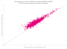 Gcse mathematics is a key requirement for many job roles as it demonstrates an understanding of numbers and an ability to work with them. Nxwgsdoiyf0b6m