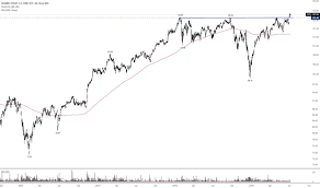 Iyf Stock Price And Chart Amex Iyf Tradingview