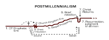 Definition Postmillennial Worldview