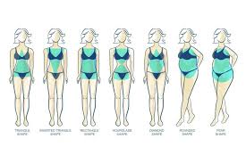 Hourglass body shape, inverted triangle body shape, rectangle body shape, round body shape and pear body shape. Pin On I M Bringing Sexy Back
