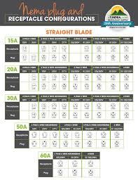 Nema Plug Receptacle Configurations Straight Blade