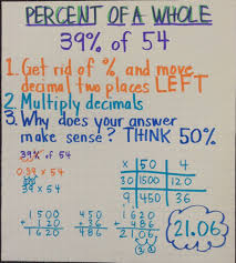 Percent Of A Whole Math Charts Anchor Charts Decimals