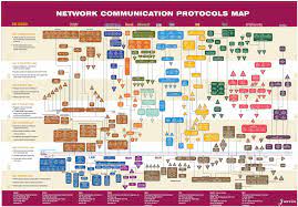 Network Layer Protocols Map Network Layer Osi Model Networking