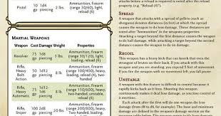 Pin On Dnd Weapons