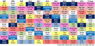 factor picking is the new sector picking seeking alpha