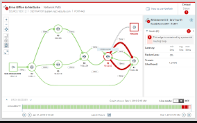 Visual Traceroute Tool Spot Network Slowdowns Solarwinds