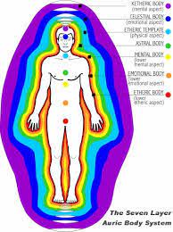 Tak heran, banyak netizen memuji penyanyi berusia 21 tahun ini kian menawan saat berhijab. Your Magic Blog Wangian 7 Aura W7a