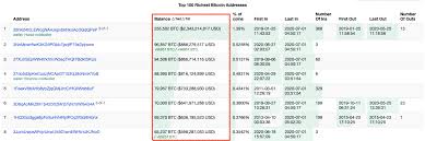 Surprisingly, these addresses that account for just 0.57% of the total number of wallets in the market, hold more than 15,400,000 btc. With The Largest Anonymous Bitcoin Wallet Transferred Nearly A Billion Dollars Technology News World
