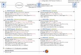 Smtp server for all types of emails. Understanding Dhcp Relay Agents Netmanias