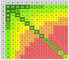 Pokerstrategy Open Raising Chart Sklansky Chart