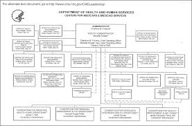 What Does Cms Realignment Really Mean