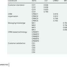 Advertisement banyak dari kita yang belum mengetahui. 143486 Pdfs Review Articles In Customer Satisfaction
