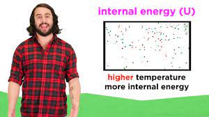 Internal Energy Youtube