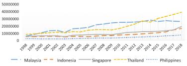 Sebelum melancong ke malaysia, kamu tak perlu menukarkan rupiah ke ringgit. Https Www Ukm My Fep Jem Pdf 2019 53 3 Jeko 53 3 6 Pdf