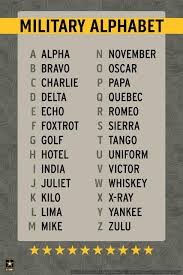 Faa radiotelephony alphabet and morse code chart the nato phonetic alphabet, more accurately known as the nato spelling alphabet and also called the icao phonetic or spelling alphabet, the… Us Army Military Alphabet Reference Chart Phonetic Usa Army Family American Veteran Motivational Patriotic Officially Licensed Cool Huge Large Giant Poster Art 36x54 Poster Foundry
