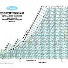 psychrometric chart carrier pdf 34wm2e9mr8l7