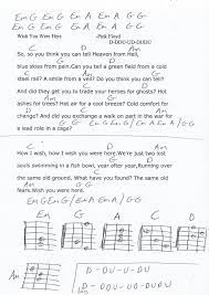 Wish You Were Here Pink Floyd Guitar Chord Chart Ukulele Chords Songs Guitar Chord Chart Here Lyrics