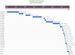 reauthorization country caps s 2540 visa bulletin eb 5