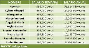 Feb 20, 2021 · para este año, la actualización de los créditos será del 3.15% anual, pues el ajuste se determinó debido al aumento del salario mínimo y de la uma, pero si se quiere evitar cualquier. Nm20kk5ke1z0bm