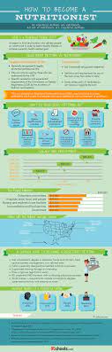 How To Become A Nutritionist Or Registered Dietitian: Careers And Education  In Nutrition